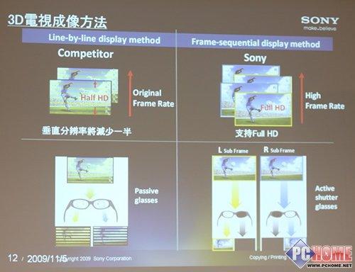 统一或逆转 2010年平板电视行业展望
