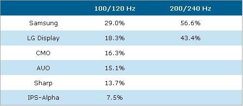 统一或逆转 2010年平板电视行业展望
