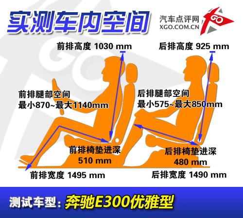 卖得好更用得好 10家售后最好车企产品