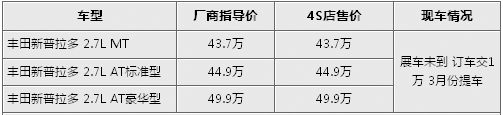 轿车/SUV齐上阵 一汽丰田今年将推3款新车
