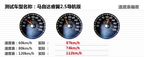 �����㹻/�ͺľ��� ��Ȳ������Դ����