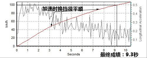 �����㹻/�ͺľ��� ��Ȳ������Դ����