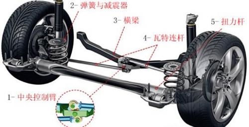 13万买它值不值?英朗PK高尔夫6/福克斯