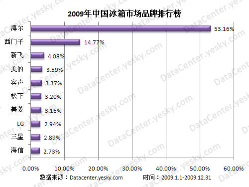 电火锅品牌排行_2014年中国电火锅、电热锅十大品牌排行榜