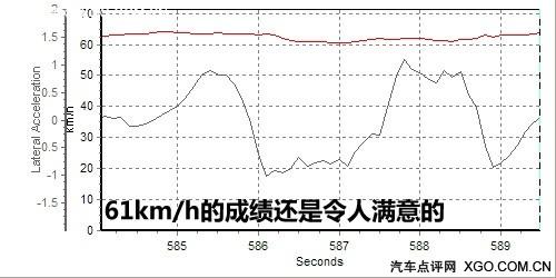 去繁从简女士优先 测试一汽丰田新威驰