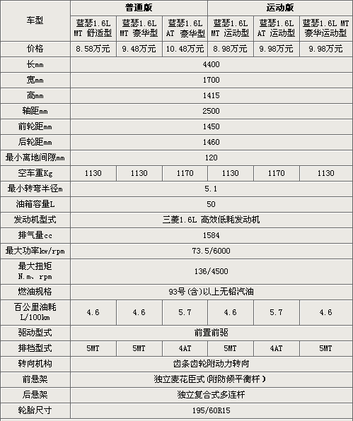 售8.58万元起 三菱2010款蓝瑟配置曝光