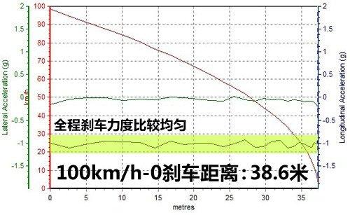 性能表现令人吃惊 测试斯巴鲁力狮2.5GT 汽车之家 性能表现令人吃惊 测试斯巴鲁力狮2.5GT 汽车之家