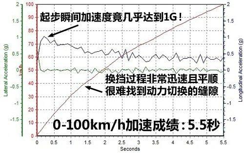 性能表现令人吃惊 测试斯巴鲁力狮2.5GT 汽车之家 性能表现令人吃惊 测试斯巴鲁力狮2.5GT 汽车之家