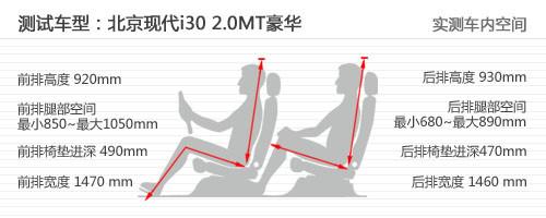 简单你的生活 北京现代i30使用感受