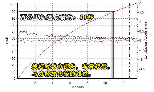 别被外观骗了!点评六款“样子货”车型