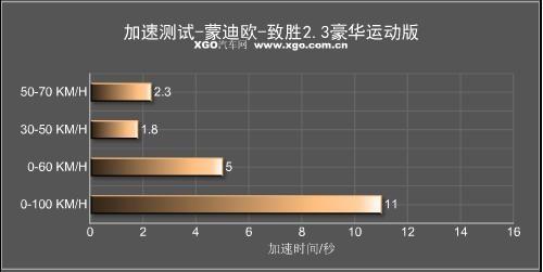 别被外观骗了!点评六款“样子货”车型