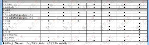 19日即将上市 新捷达参数配置全面曝光