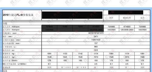 19日即将上市 新捷达参数配置全面曝光