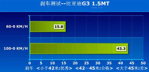 ����Ʒ�Ƶ����� ���ǵ�G3�Աȵۺ�EC7