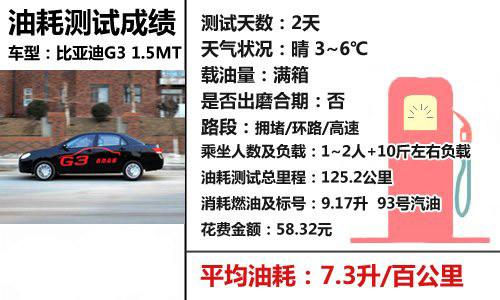 自主品牌的新星 比亚迪G3对比帝豪EC7