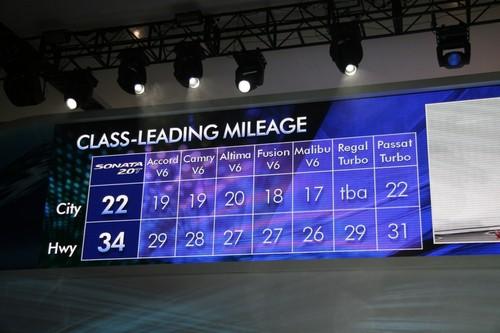 性能提升明显 全新索纳塔2.0T正式发布