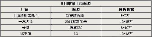 主打家用市场 5月份四款新车即将上市