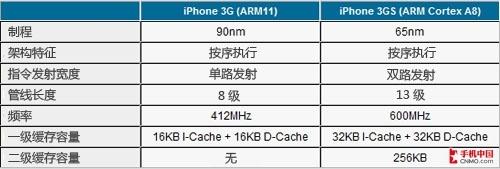 没有完美平板电脑 历数3G版iPad七宗罪
