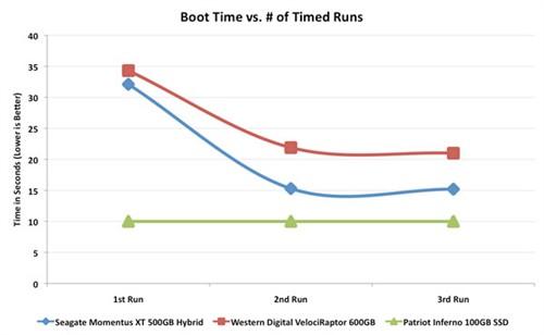 ��Ӳ�̿�����35�룡ϣ�ݻ��Ӳ����� 