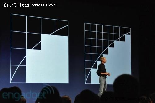 iPhone 4特性之一: