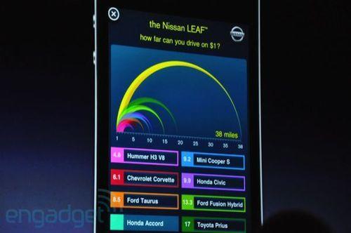 八大颠覆性提升 苹果iPhone 4完全解析