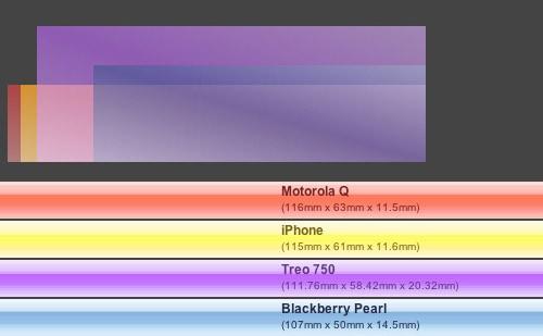 横跨四代 并非传奇 苹果iPhone编年史