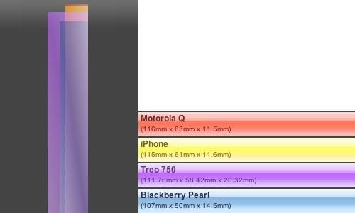 横跨四代 并非传奇 苹果iPhone编年史