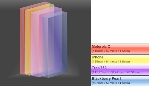横跨四代 并非传奇 苹果iPhone编年史