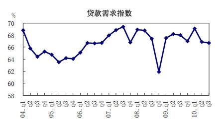 货币需求指数(图片来源:央行网站)