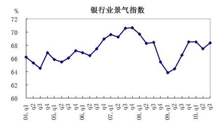 银行业景气指数(图片来源:央行网站)