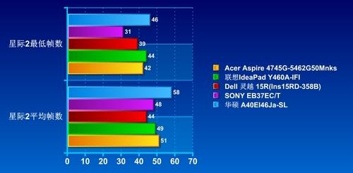 拿实际帧数说话 5k价位五款游戏本推荐