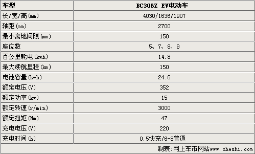 北汽bc301z电动车明年推出 预计售价30万