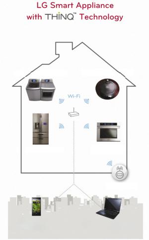 智能家电通过局域网与电脑相连 打造聪明屋