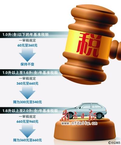 车船税法草案二审稿出炉 减轻大多数车主税负