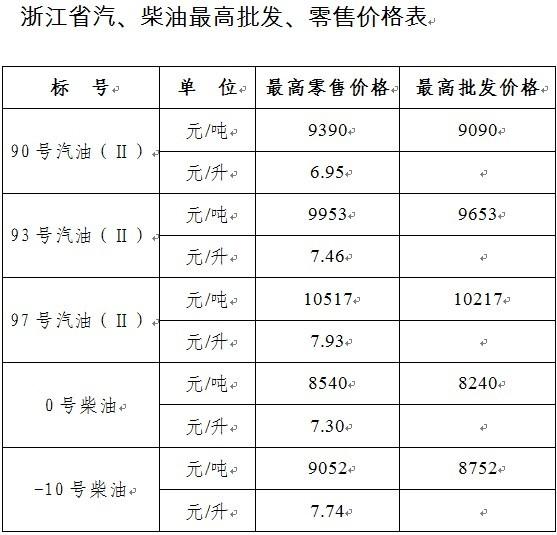 浙江成品油价格提高93号汽油调整为7.46元\/升