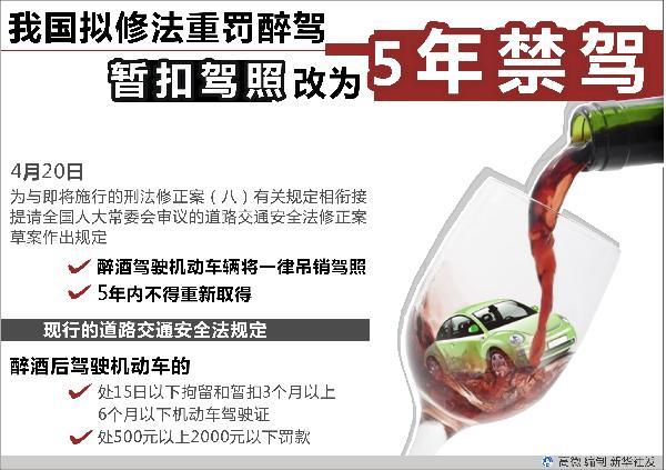 严罚能否遏酒驾? 道路交通安全法修改的是与非