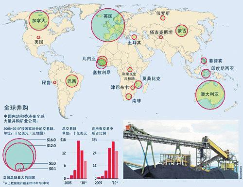 价值洼地效应凸显 中国民企海外投资争上游