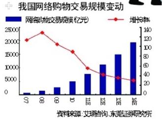 沃尔玛欲投资控股京东商城失败 意外转购1号店