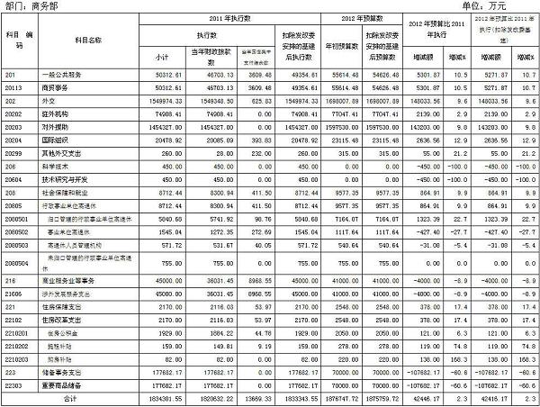 杭州萧山_杭州萧山国际机场图片_萧山2012财政收入(3)