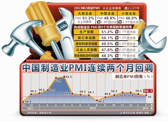 2月经济数据 搜狐_...8 2009年2月经济数据(2)
