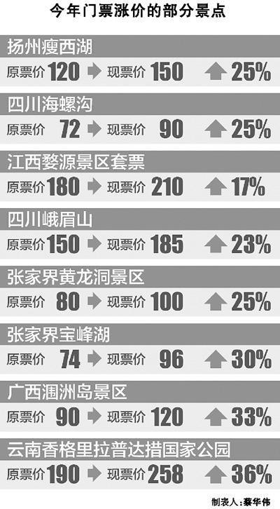 收入证明_人民日报收入差距(3)