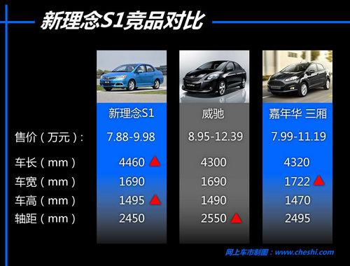 ��������������ϵͳ ������S1�³�ѧ��