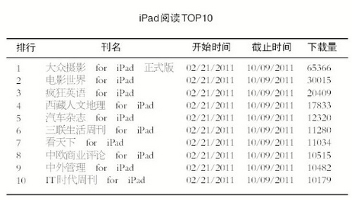 2011�ڿ����紫�����з�����й�����������