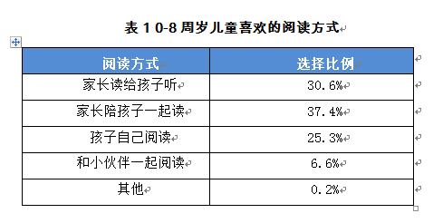 华西村人均收入_德国人均阅读量