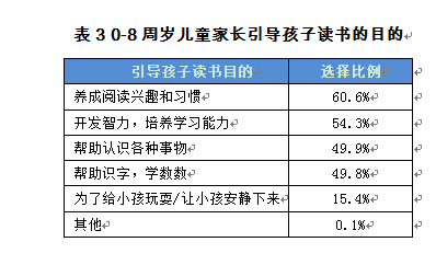 华西村人均收入_美国人均阅读量