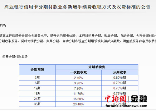银行收费手段防不胜防上半年信用卡成投诉重灾区(4)