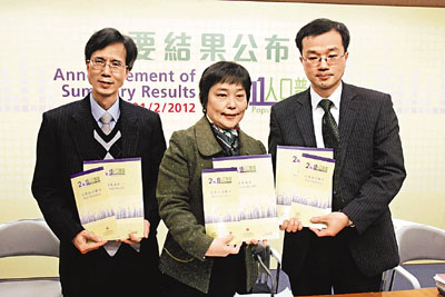 统计显示香港贫富差距加剧湾仔成港最富裕地区