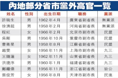 港媒:中共释放重要信号料以更开放态度招贤纳士