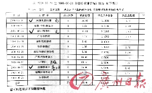 自购软件查网络广告迷局 律师揭百度点击欺诈