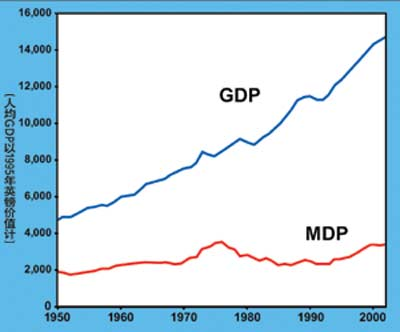 英格兰gdp_英国GDP增速创六年新低 五月加息或泡汤英镑暴跌60点